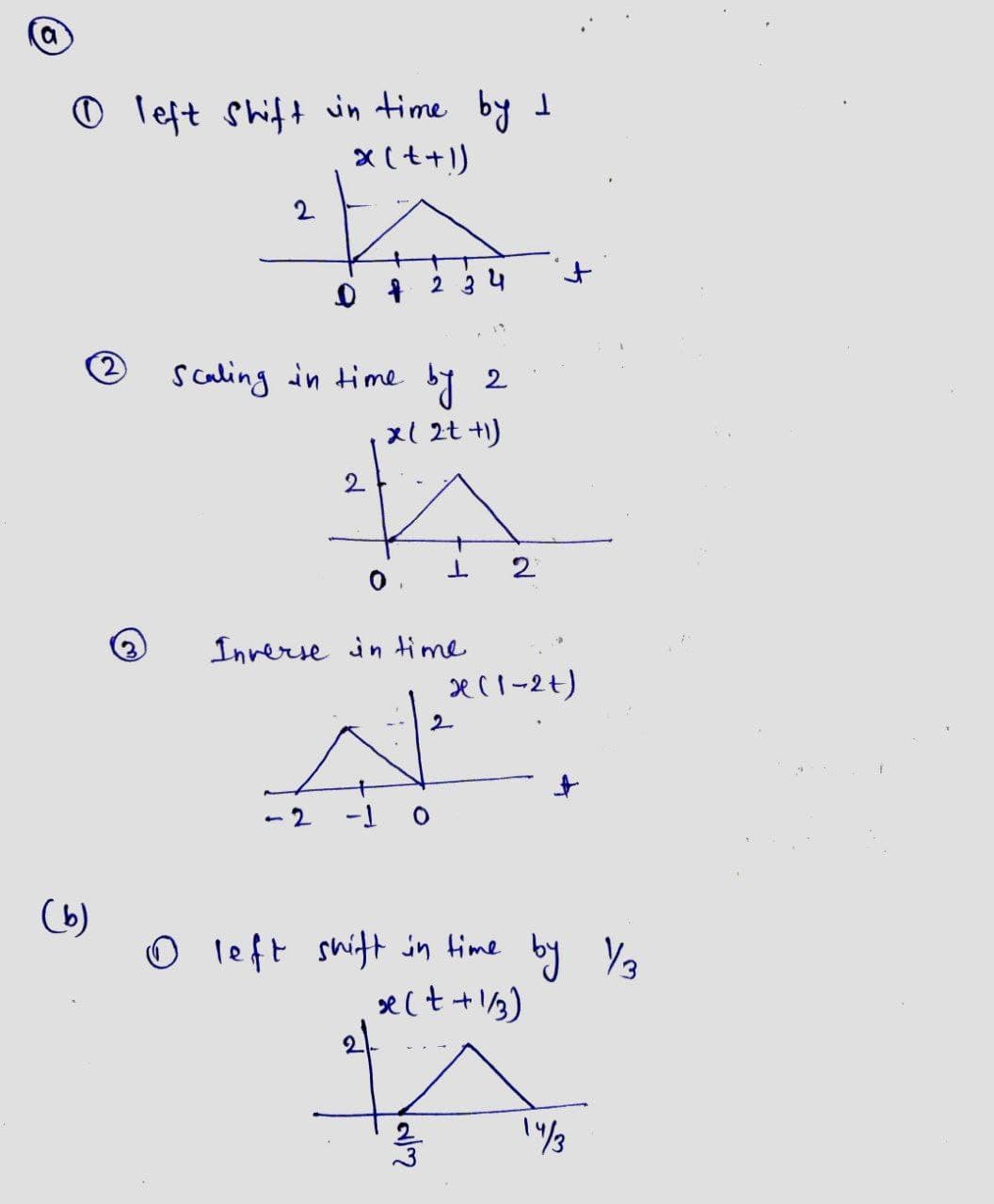 Electrical Engineering homework question answer, step 2, image 1