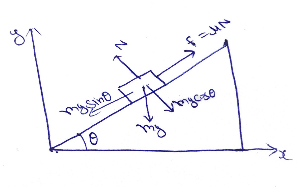 Physics homework question answer, step 1, image 1