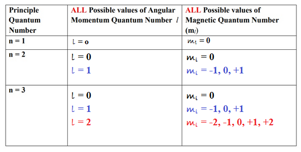 Chemistry homework question answer, step 1, image 1