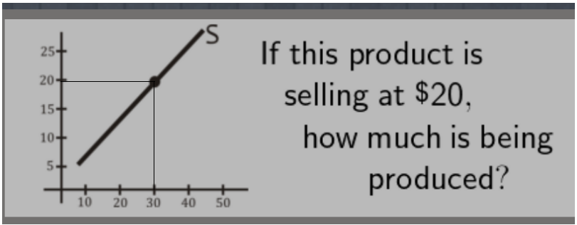 Economics homework question answer, step 1, image 1