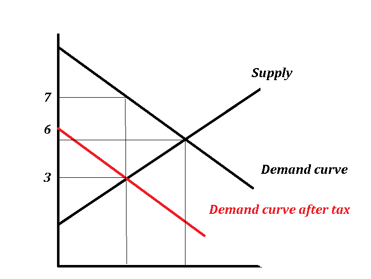 Economics homework question answer, step 1, image 1