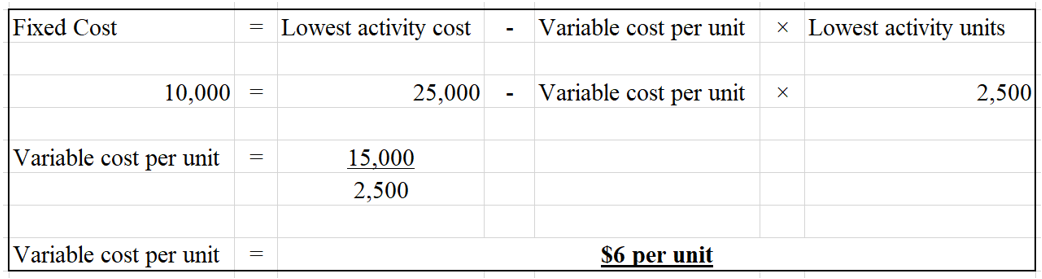 Accounting homework question answer, step 2, image 1