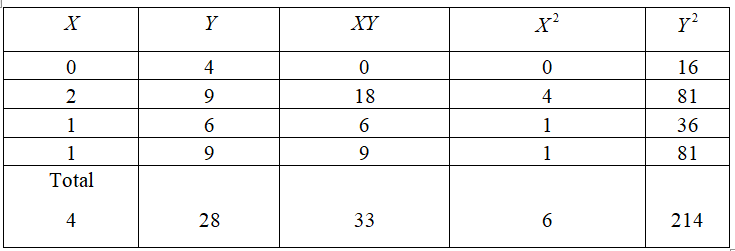 Statistics homework question answer, step 1, image 1