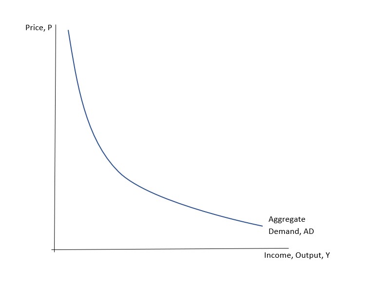 Economics homework question answer, step 1, image 1