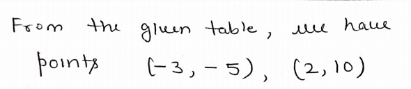 Algebra homework question answer, step 1, image 1