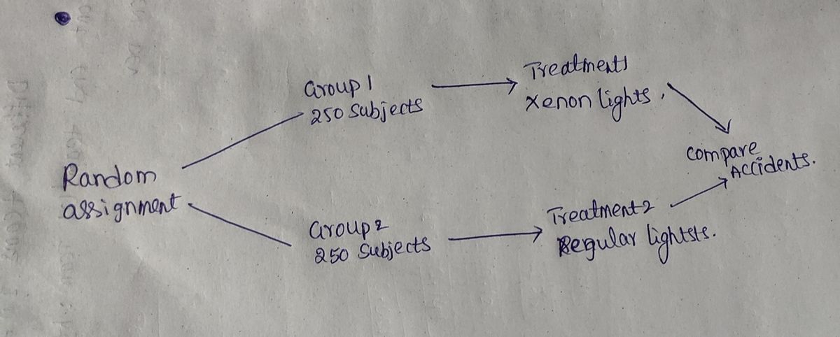 Statistics homework question answer, step 1, image 1