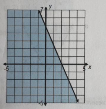 Algebra homework question answer, step 1, image 1