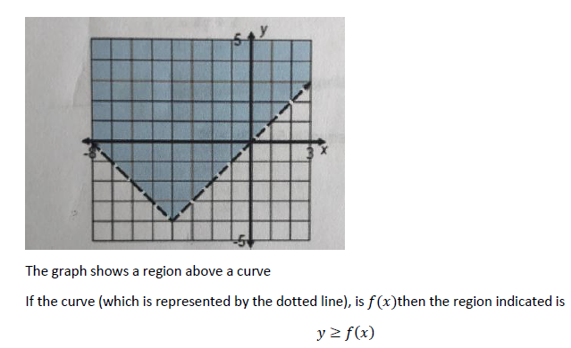 Algebra homework question answer, step 1, image 1