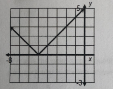 Algebra homework question answer, step 1, image 2