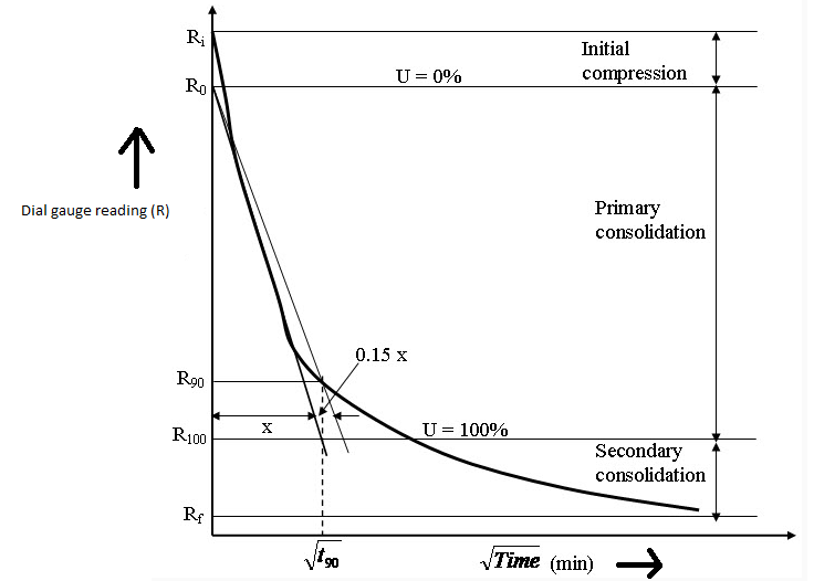 Civil Engineering homework question answer, step 2, image 8