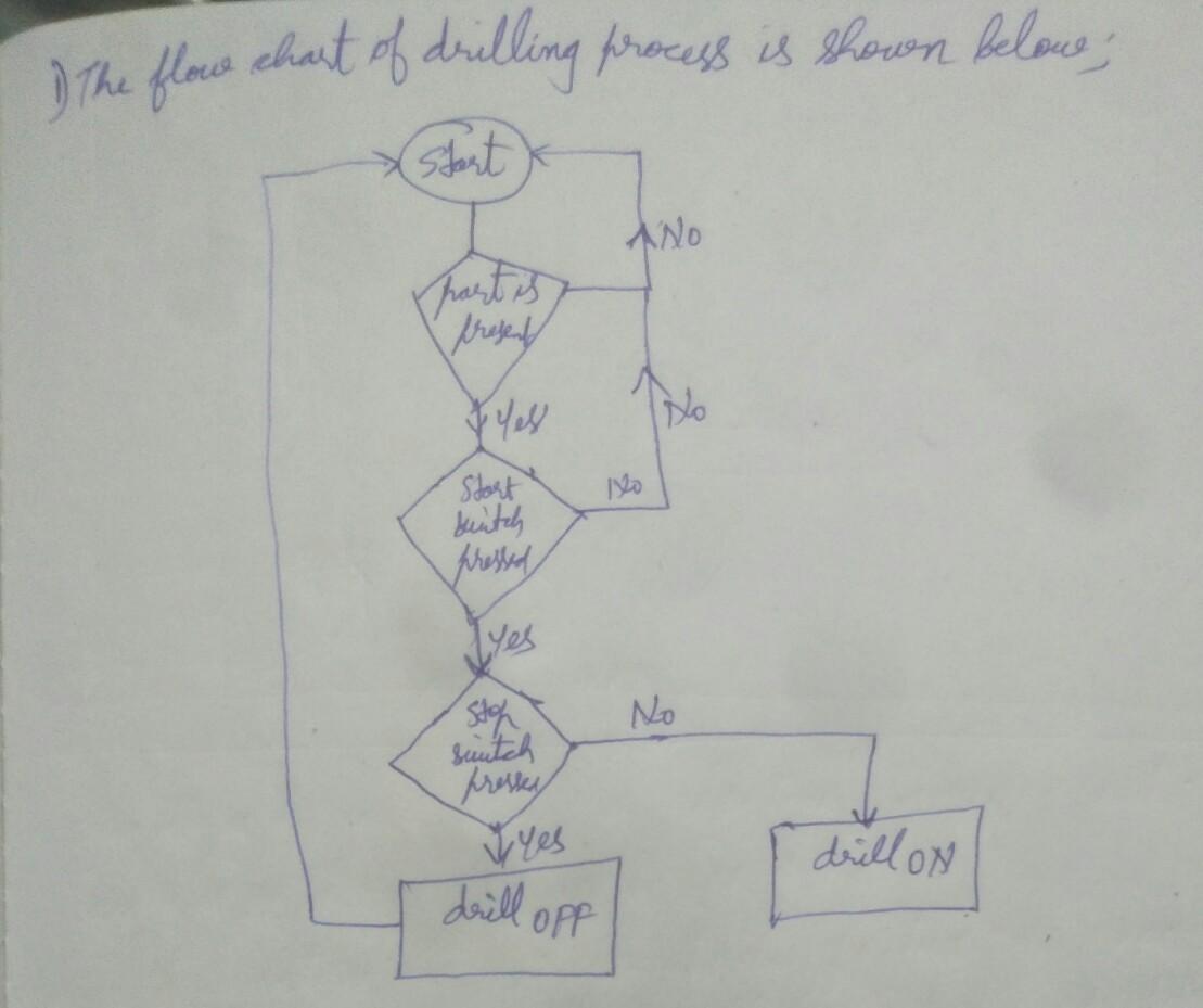 Computer Engineering homework question answer, step 1, image 1