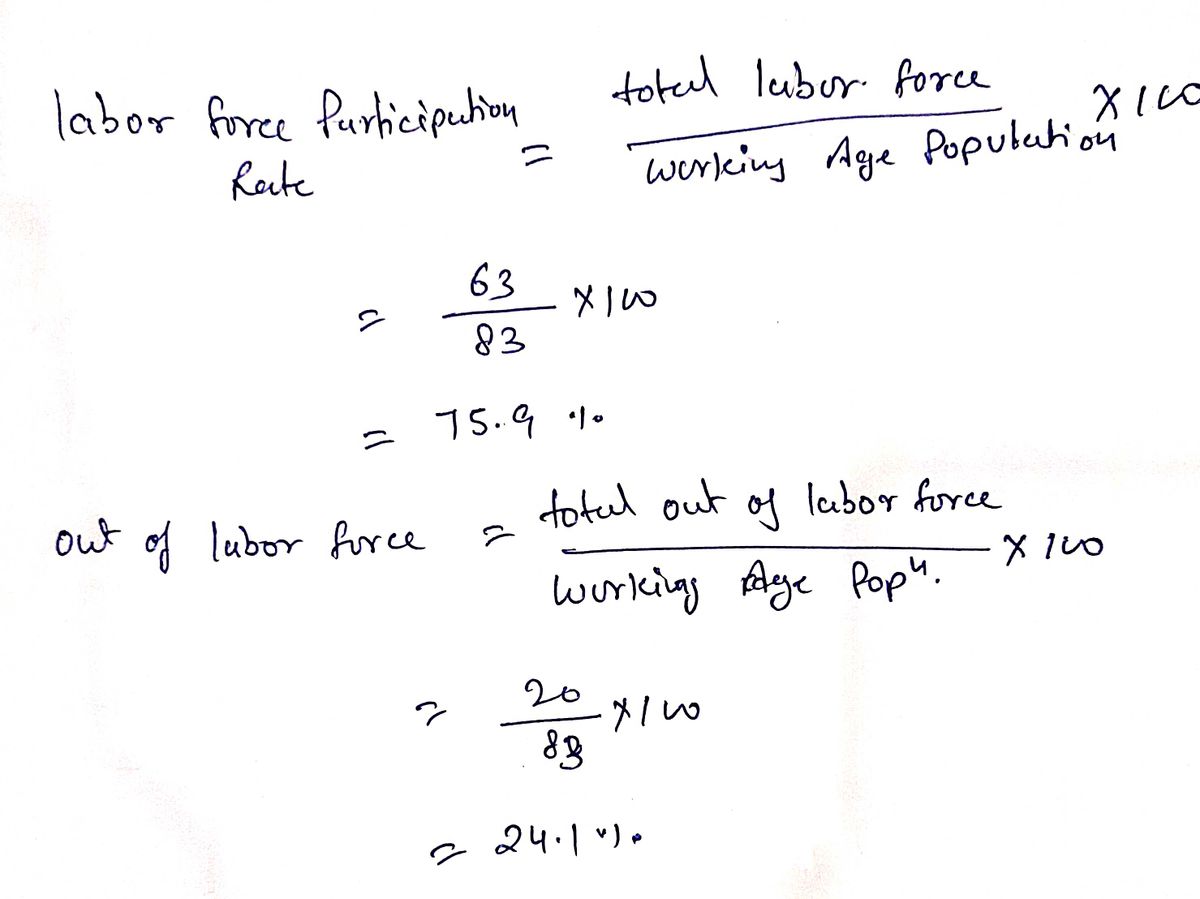 Economics homework question answer, step 1, image 1