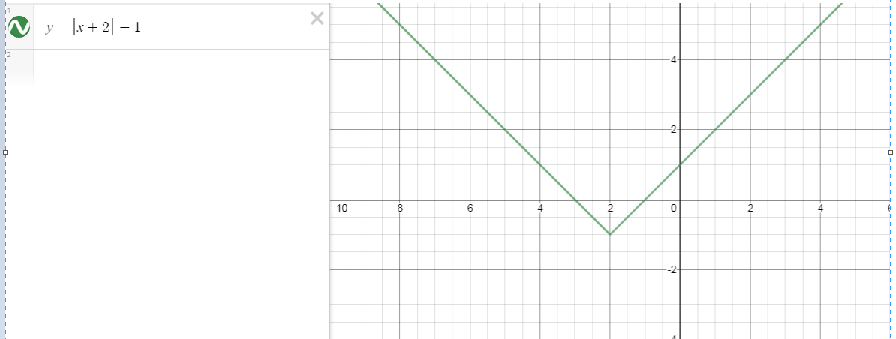 Algebra homework question answer, step 2, image 1