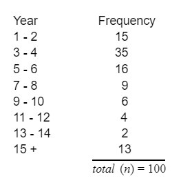 Statistics homework question answer, step 1, image 1