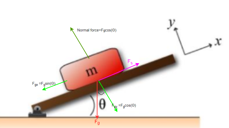 Advanced Physics homework question answer, step 1, image 1