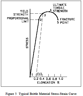 Mechanical Engineering homework question answer, step 1, image 1