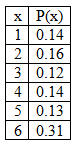 Statistics homework question answer, step 1, image 1