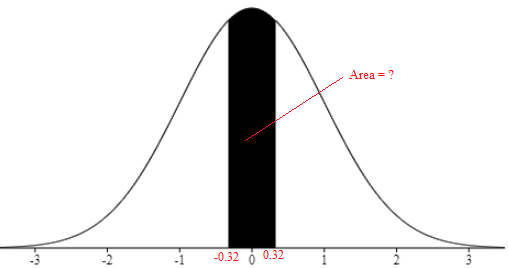 Statistics homework question answer, step 1, image 1