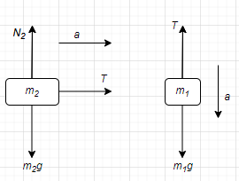 Physics homework question answer, step 1, image 1