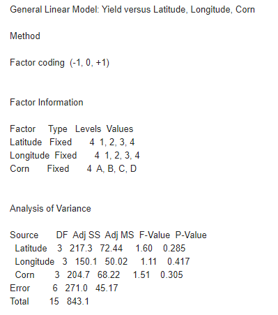 Statistics homework question answer, step 1, image 1