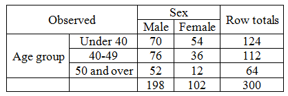 Statistics homework question answer, step 1, image 1