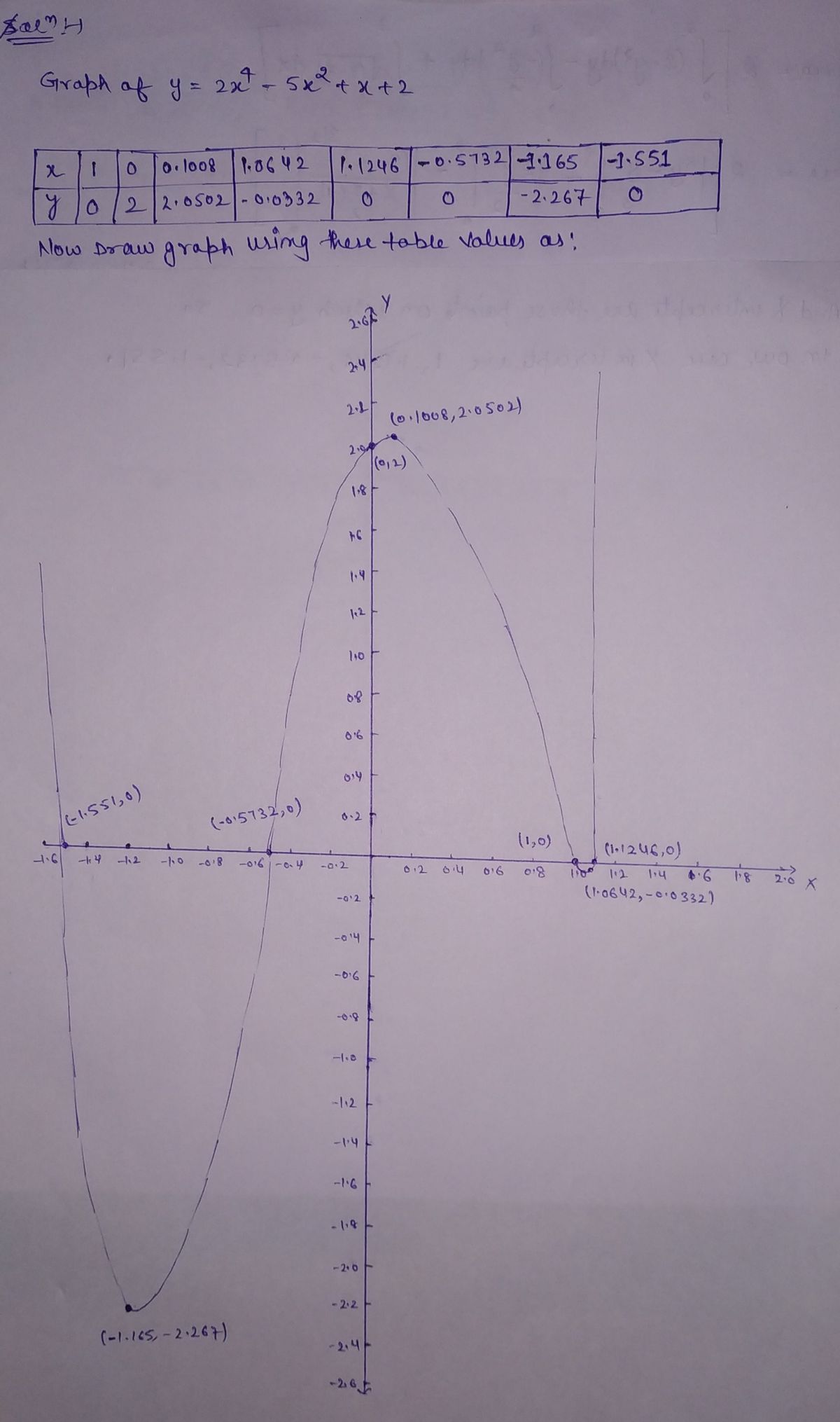 Algebra homework question answer, step 1, image 1