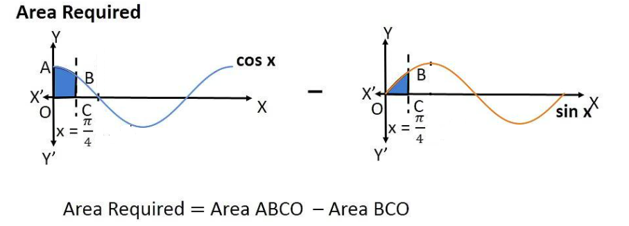 Calculus homework question answer, step 1, image 2