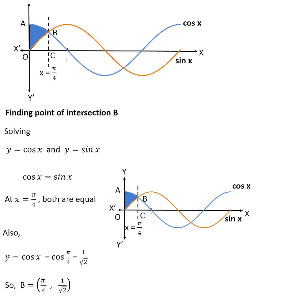 Calculus homework question answer, step 1, image 1