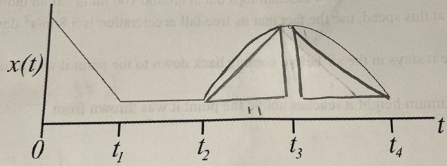 Physics homework question answer, step 1, image 1