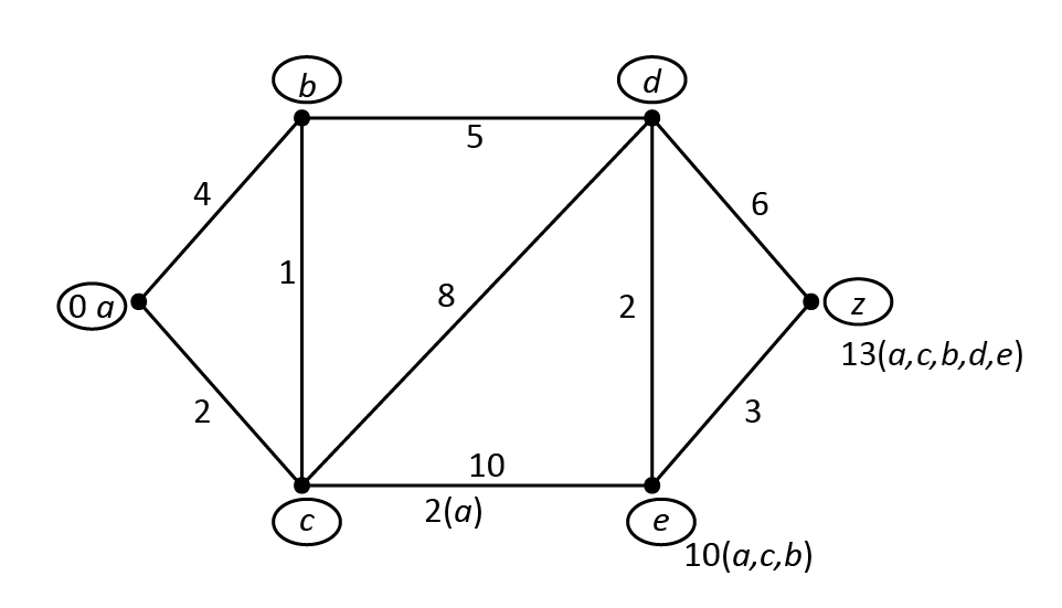 Computer Engineering homework question answer, step 1, image 1