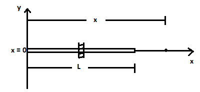 Physics homework question answer, step 1, image 1