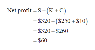 Net profit S(K+C)
- $320-($250+$10)
$320-$260
= $60
