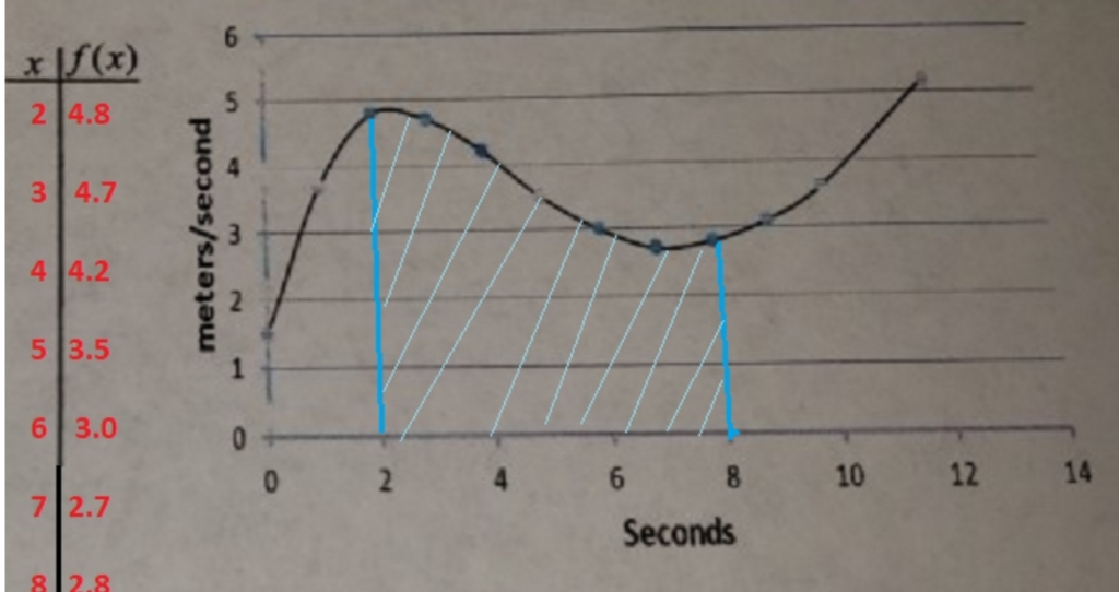 Calculus homework question answer, step 1, image 1