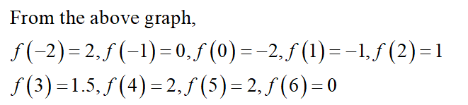 Advanced Math homework question answer, step 1, image 1