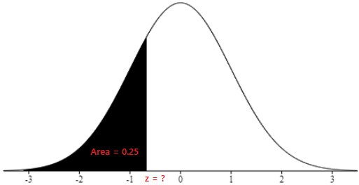 Statistics homework question answer, step 1, image 1