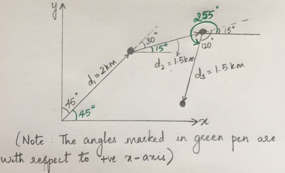 Advanced Physics homework question answer, step 1, image 1