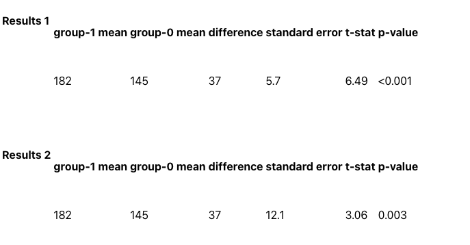 Statistics homework question answer, step 1, image 1