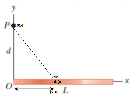 Advanced Physics homework question answer, step 1, image 1