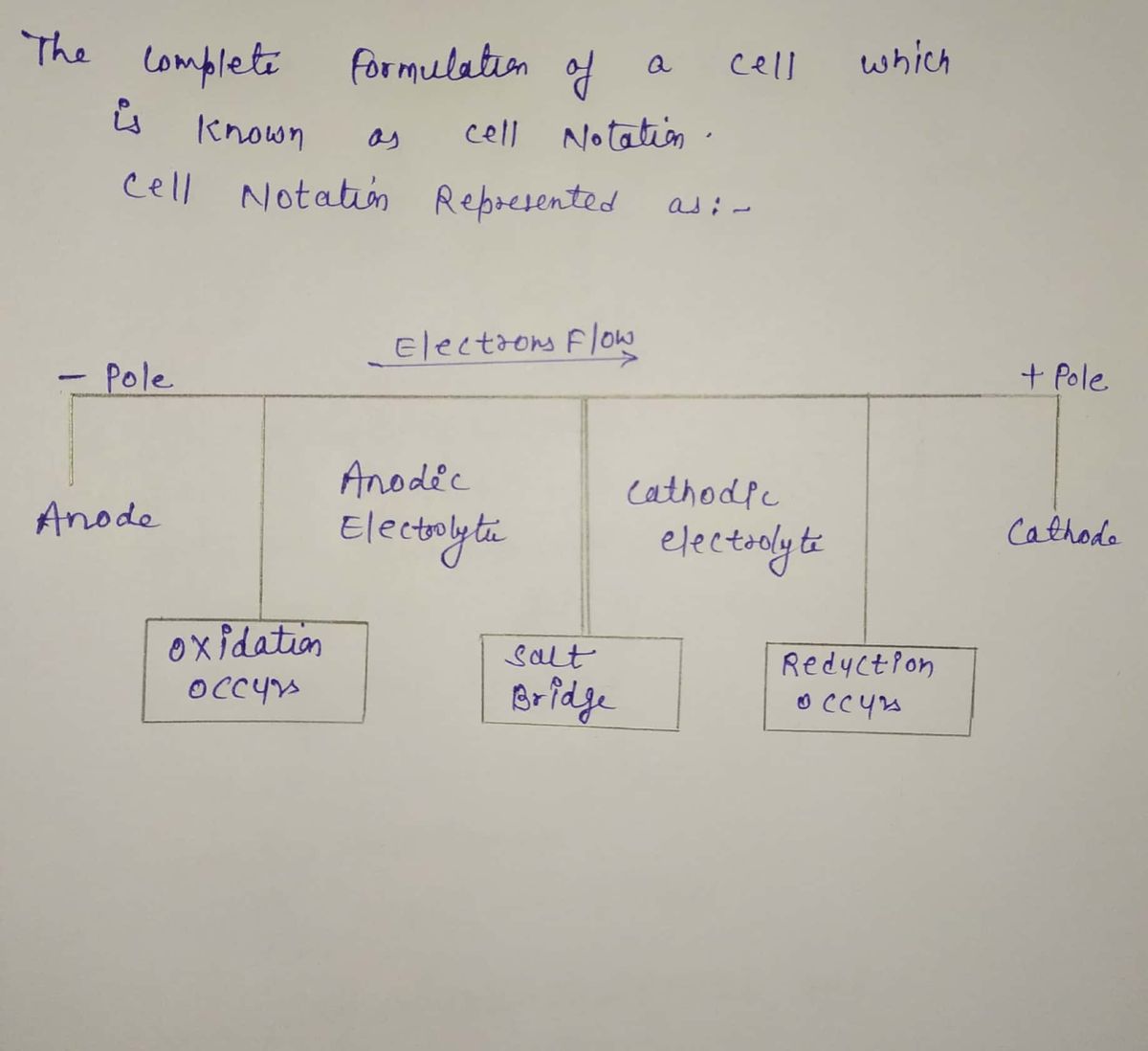 Chemistry homework question answer, step 1, image 1