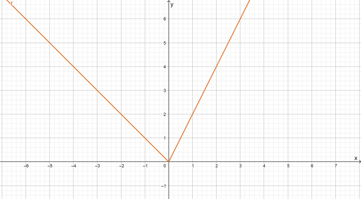 Calculus homework question answer, step 1, image 1