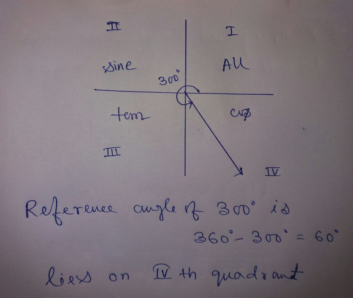 Trigonometry homework question answer, step 1, image 1