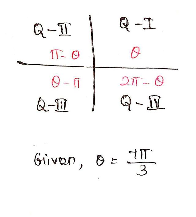 Trigonometry homework question answer, step 1, image 1