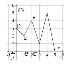 Algebra homework question answer, step 1, image 1