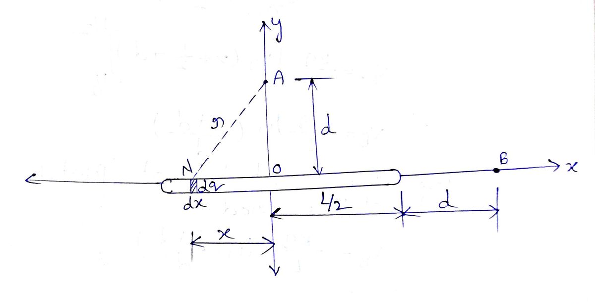 Advanced Physics homework question answer, step 1, image 1