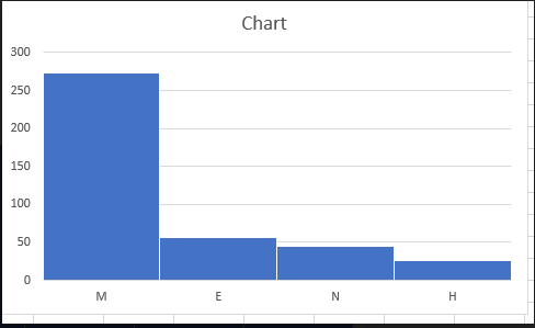 Statistics homework question answer, step 1, image 1