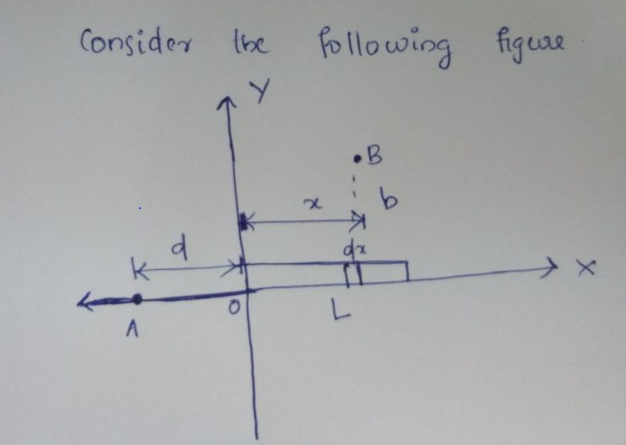 Physics homework question answer, step 1, image 1