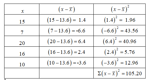 Statistics homework question answer, step 2, image 1