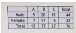 Statistics homework question answer, step 1, image 1