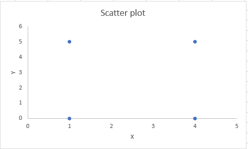 Statistics homework question answer, step 1, image 1