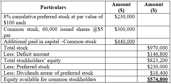 Accounting homework question answer, step 1, image 1